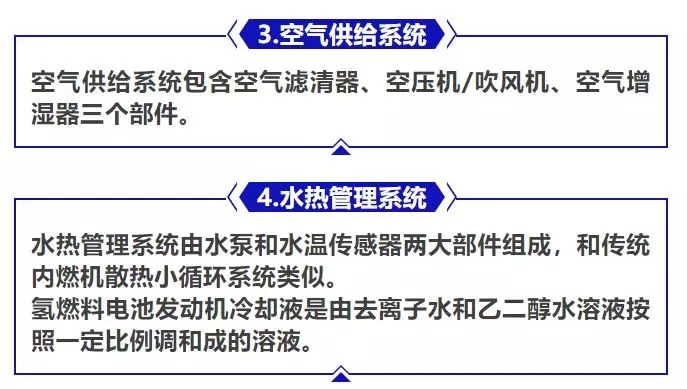 一图看懂氢燃料电池发动机的部件组成