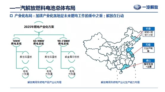 一汽解放张克金：这些企业或成氢电产业“独角兽”