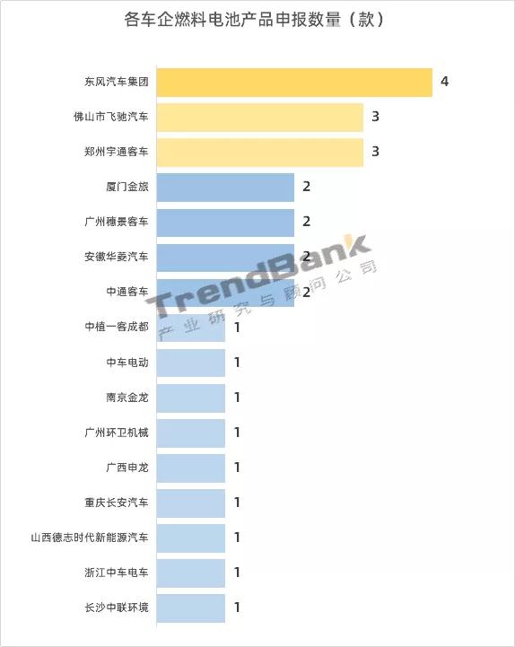 339批公示：雄韬氢恒配套第一，国电投氢能、谷夫科技首配套