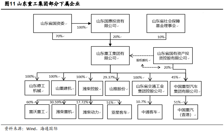 潍柴动力｜业绩初显疲态，20亿投向氢能源，能逆袭吗？