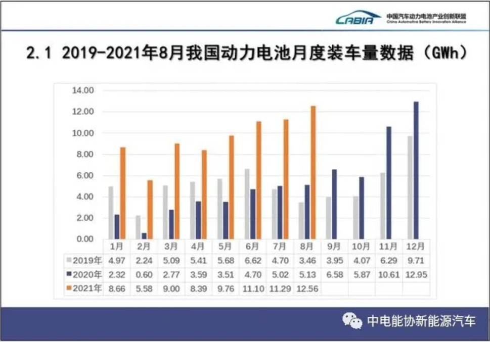 LG新能源“退出”中国，动力电池进入“内战”