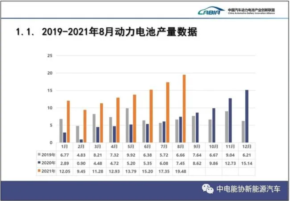 LG新能源“退出”中国，动力电池进入“内战”