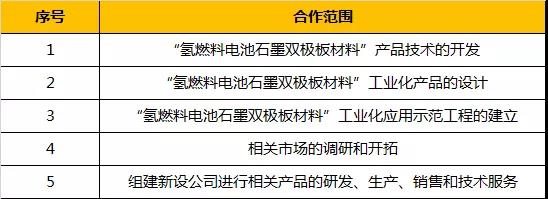 除中钢集团外，这7家钢铁企业也在布局氢能
