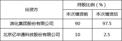 滨化股份1.5亿增资氢能公司，占97.5%的股权