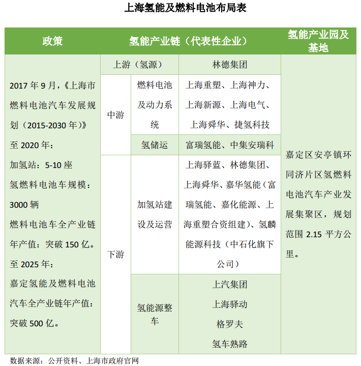 2019中国最具成长性的十大氢能城市 评选结果出炉