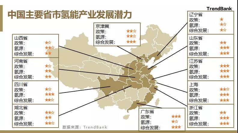 万钢所说的氢能优势地区是怎么样的地区？