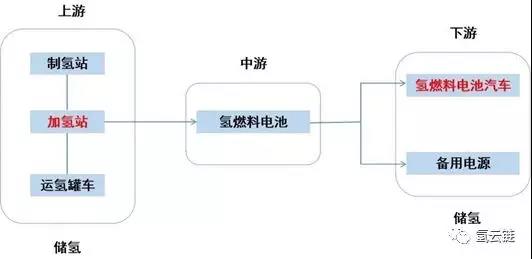 我国储氢技术能否支撑氢燃料电池产业化？