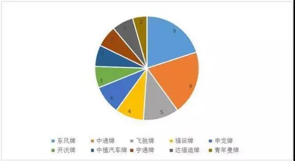 你不得不了解的2019年各车企氢燃料电池总装机量数据